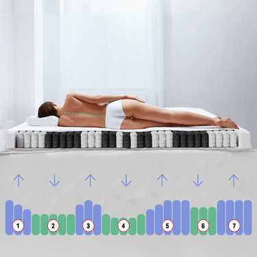 7-zone orthopaedic pocket spring mattress Sleezzz Premium 180 x 200 cm, height 23 cm, firmness level H2/H3